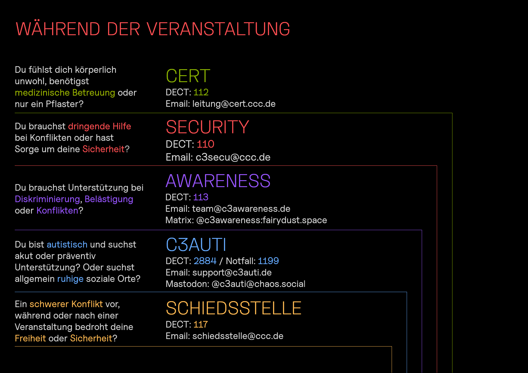 CCC Support flowchart